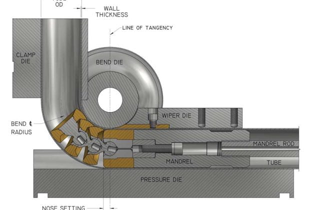Nukon Lasers UK | Principles of Rotary Draw Bending 0